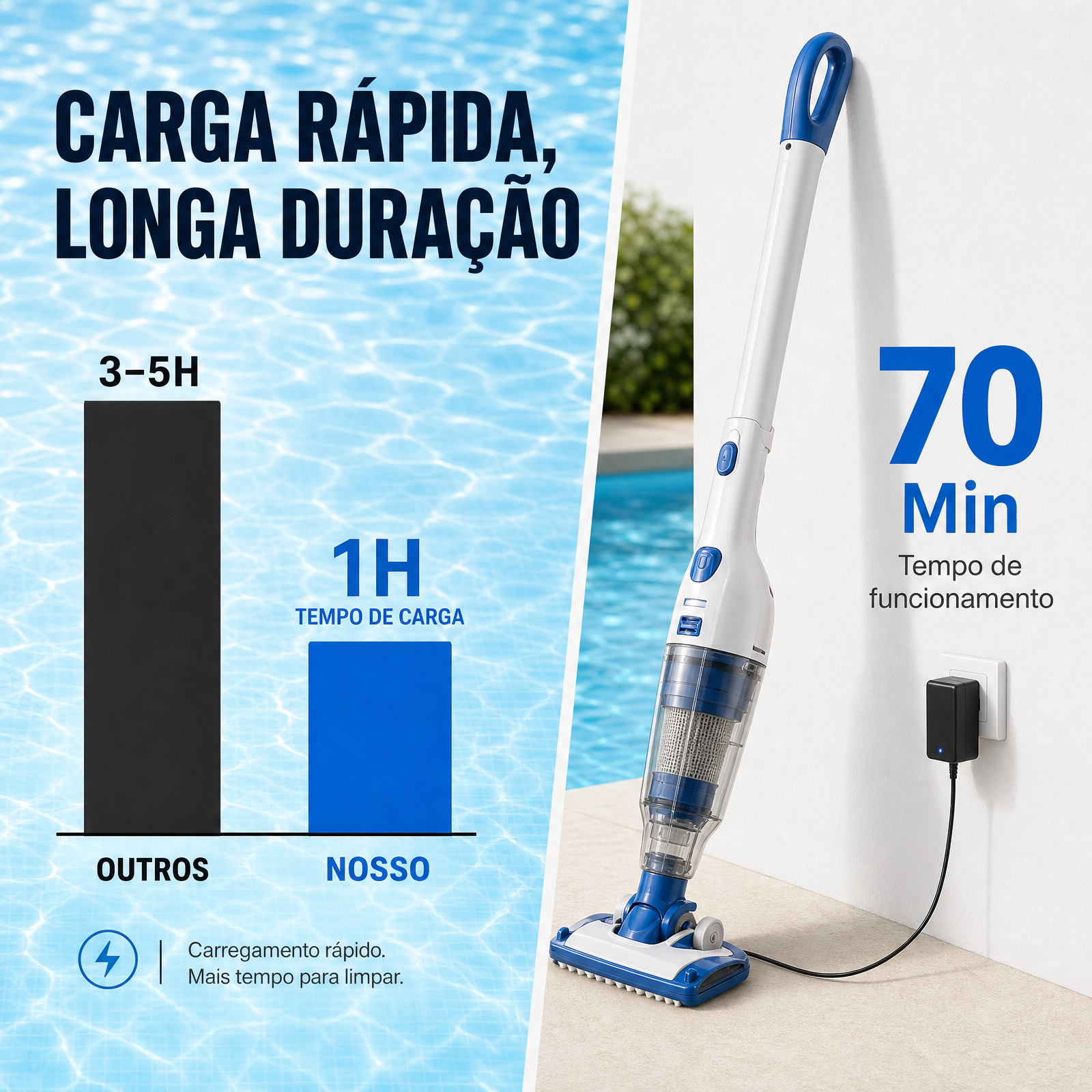 Batería Mejorada de 2500mAh - Hasta 70 minutos de Tiempo de funcionamiento